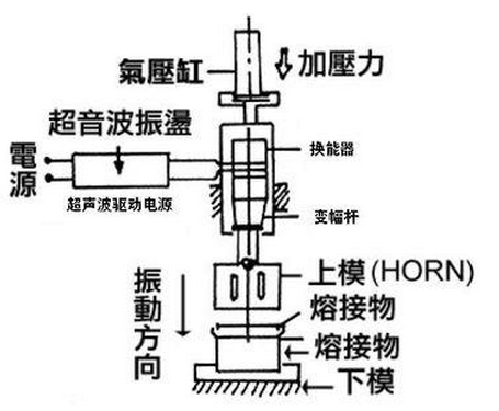超聲波焊接原理圖，詳細(xì)操作說明